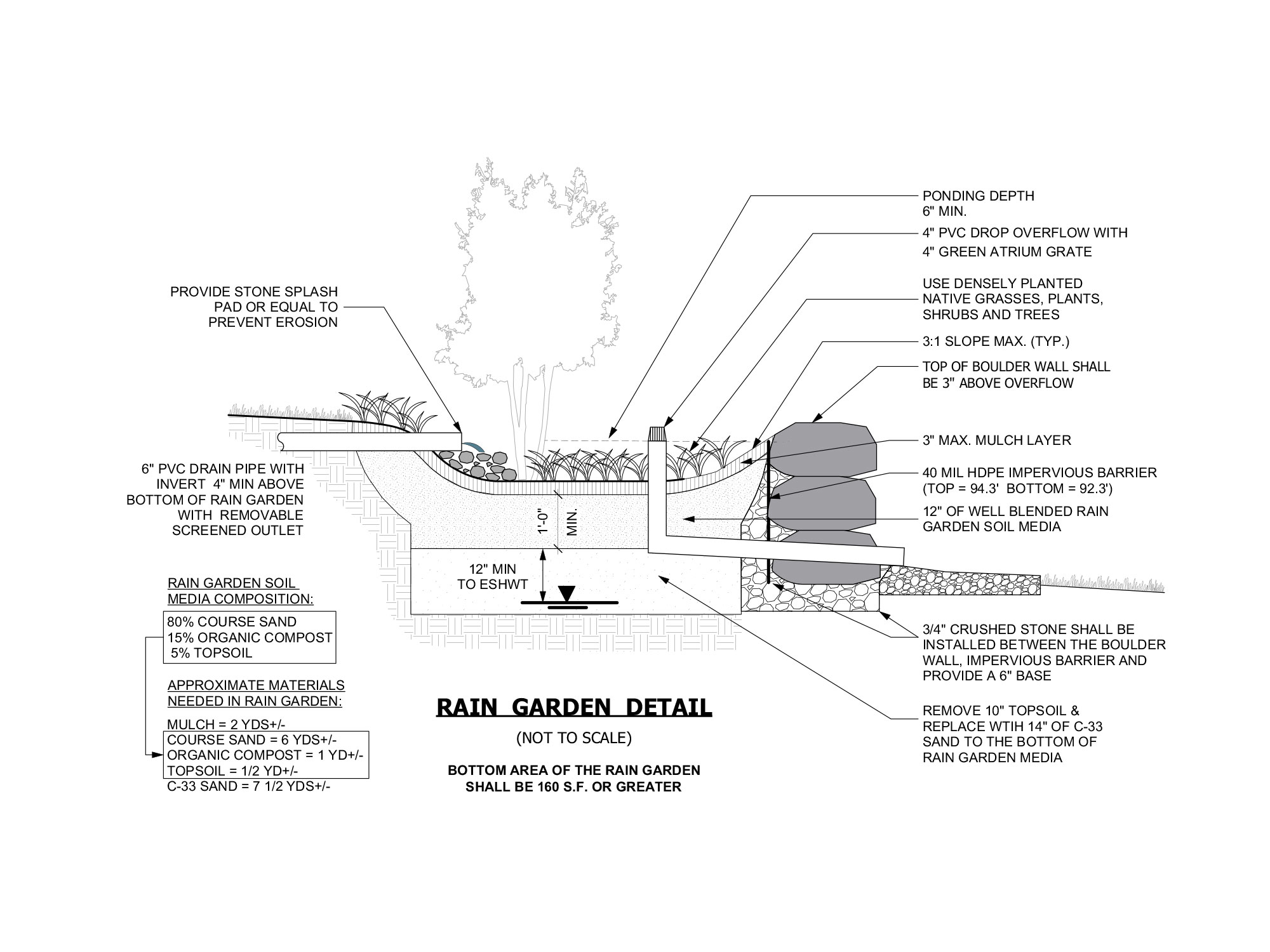 rain garden detail