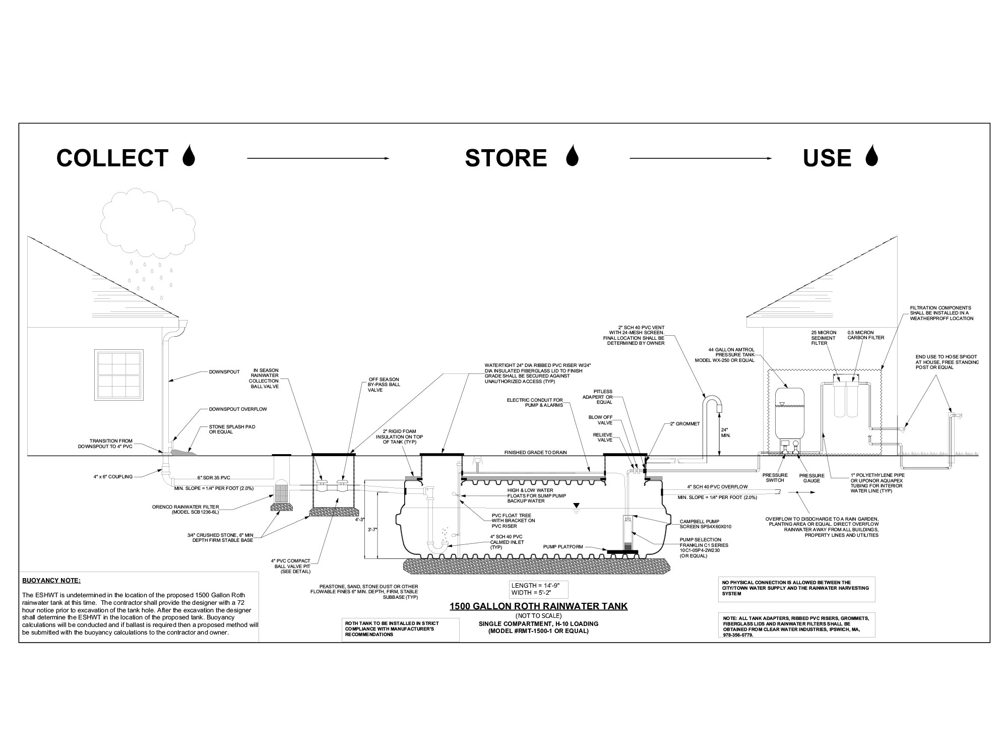 Rainwater Harvesting And Drainage Solutions Araneo Landworks